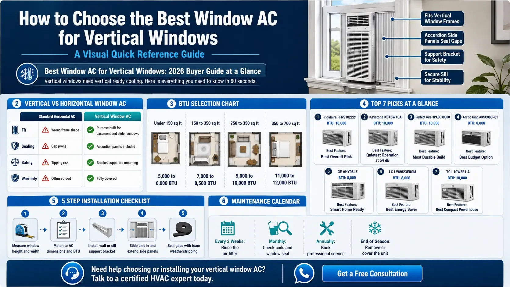 7 Best Window AC for Vertical Windows in 2026 Expert Picks and Buying Guide Infographic