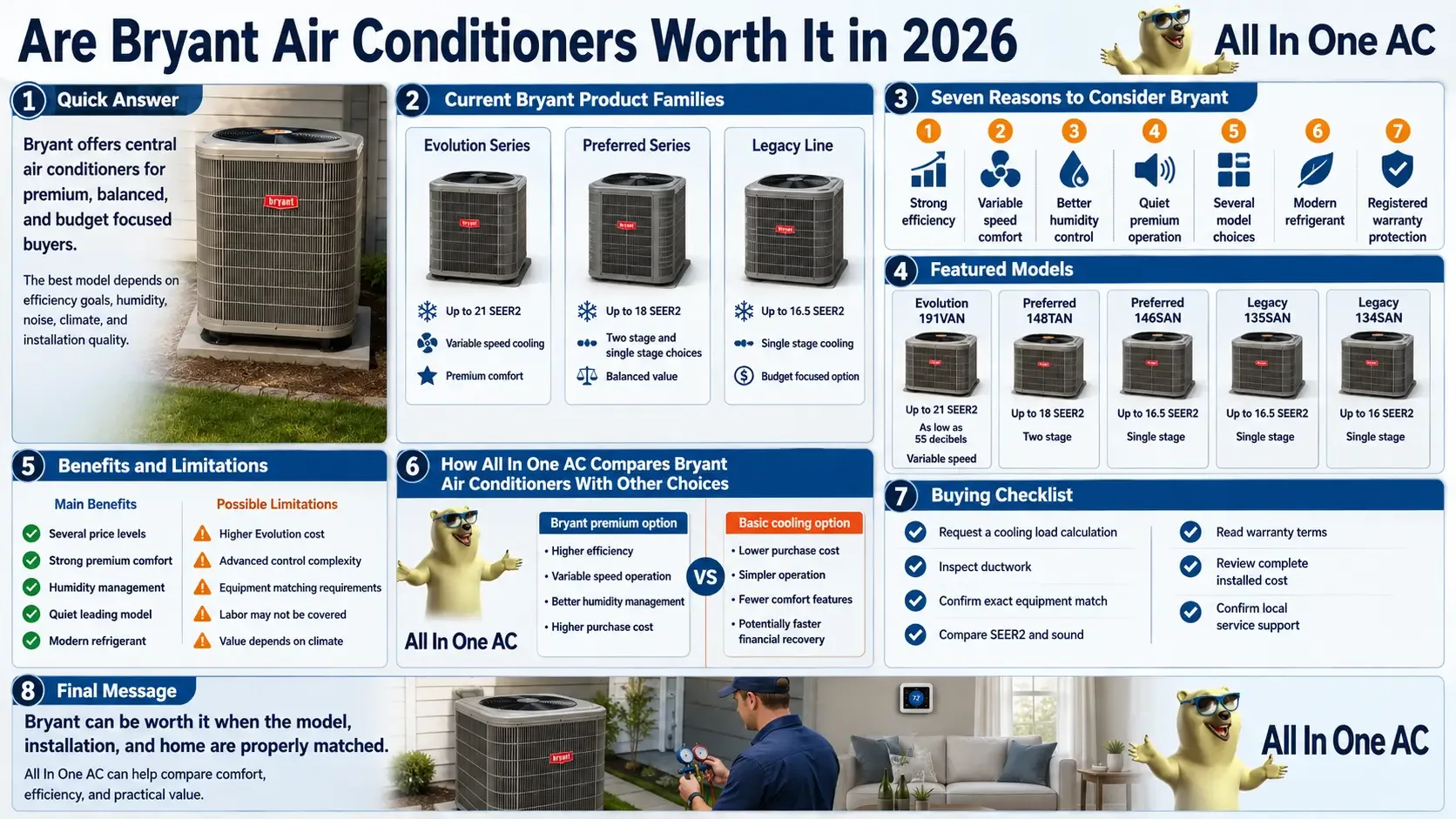 Are Bryant Air Conditioners Worth It in 2026 Infographic