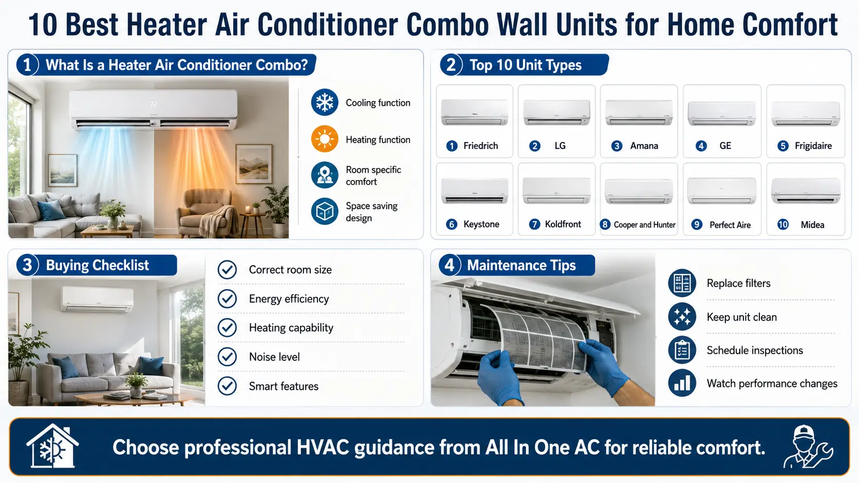 Heater Air Conditioner Combo Infographic