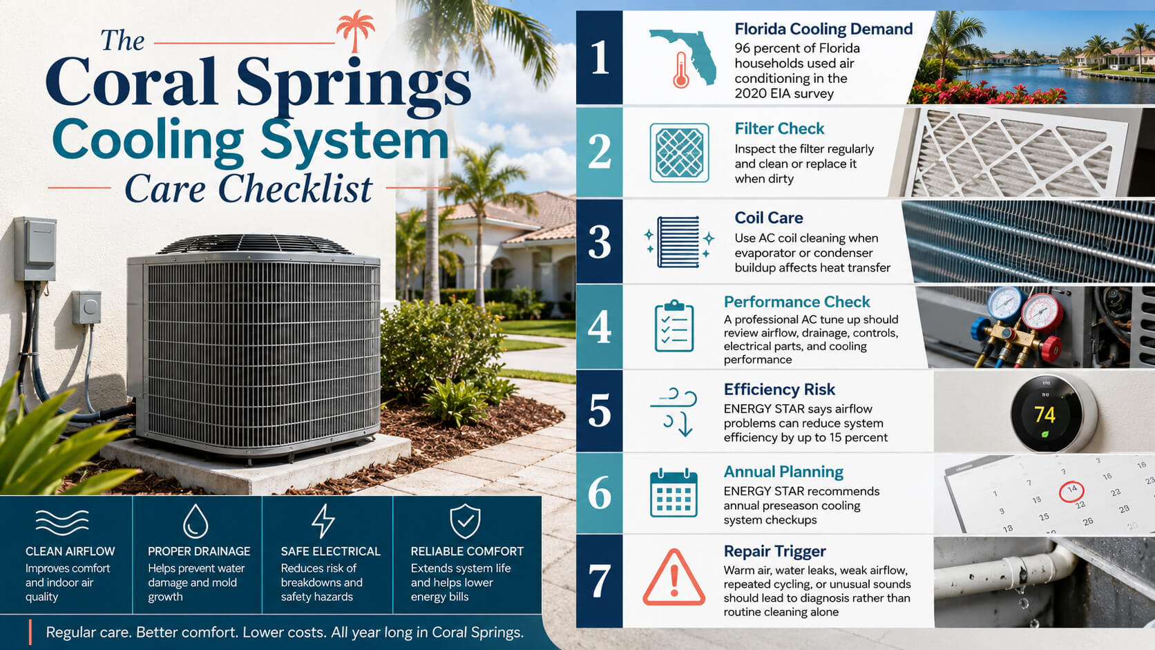 AC Maintenance in Coral Springs Infographic