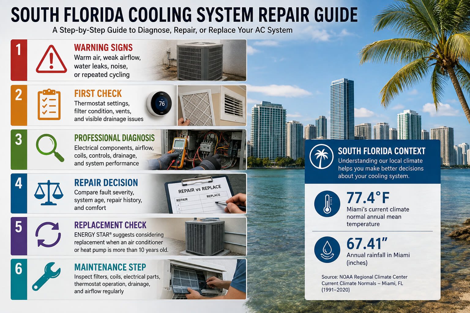 AC Repair in South Florida Infographic