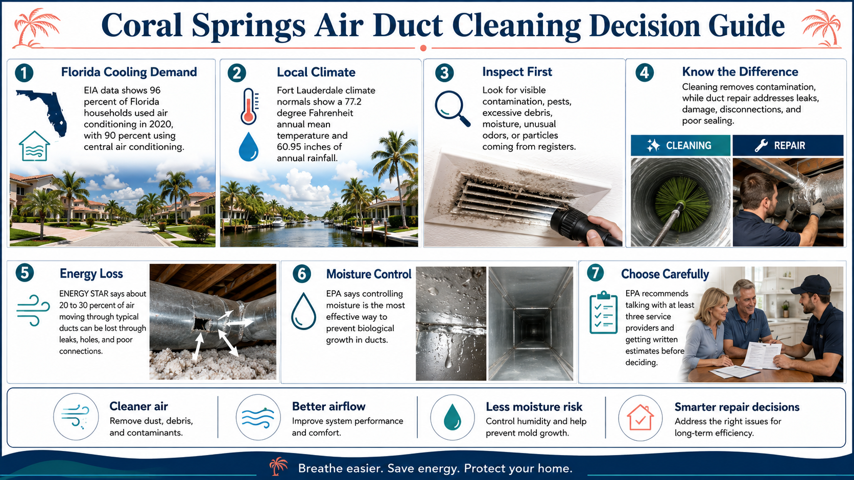 Duct Cleaning Near Me infographic