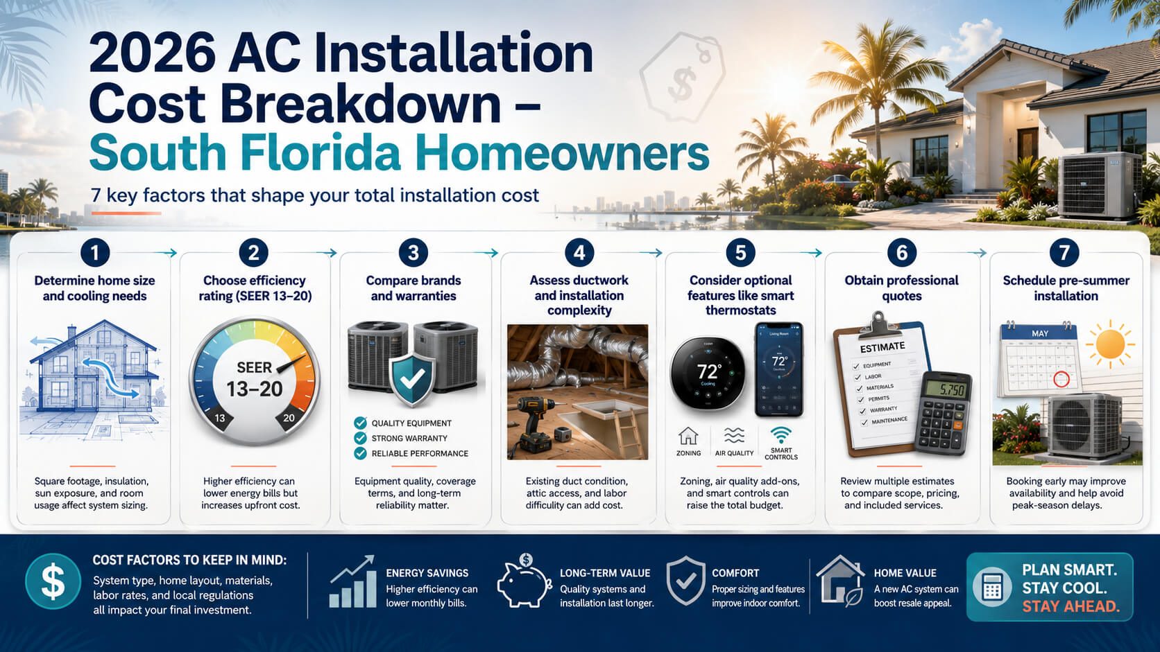 AC Installation Cost South Florida 2026 Infographics