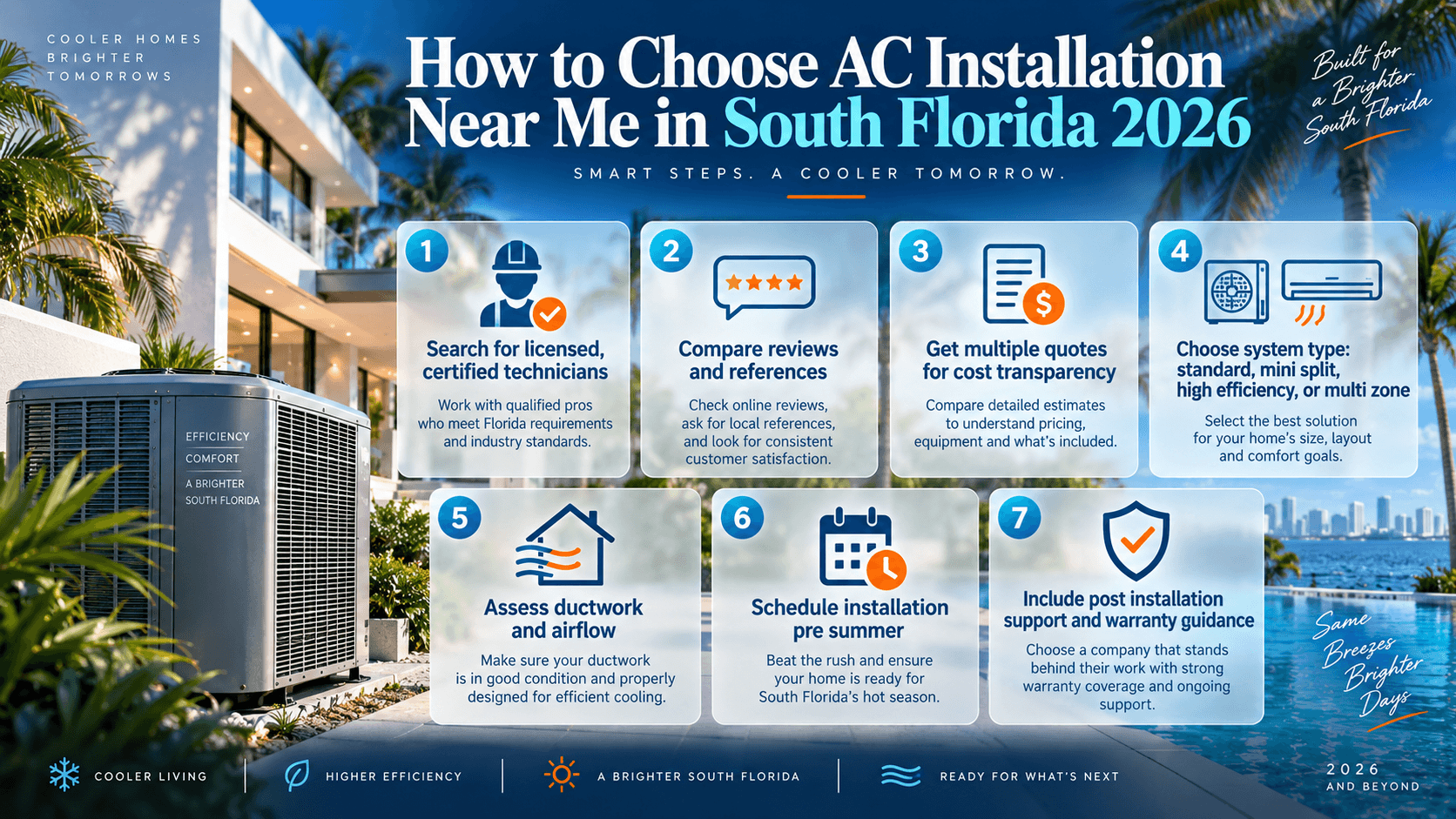 AC Installation Near Me South Florida Infographic