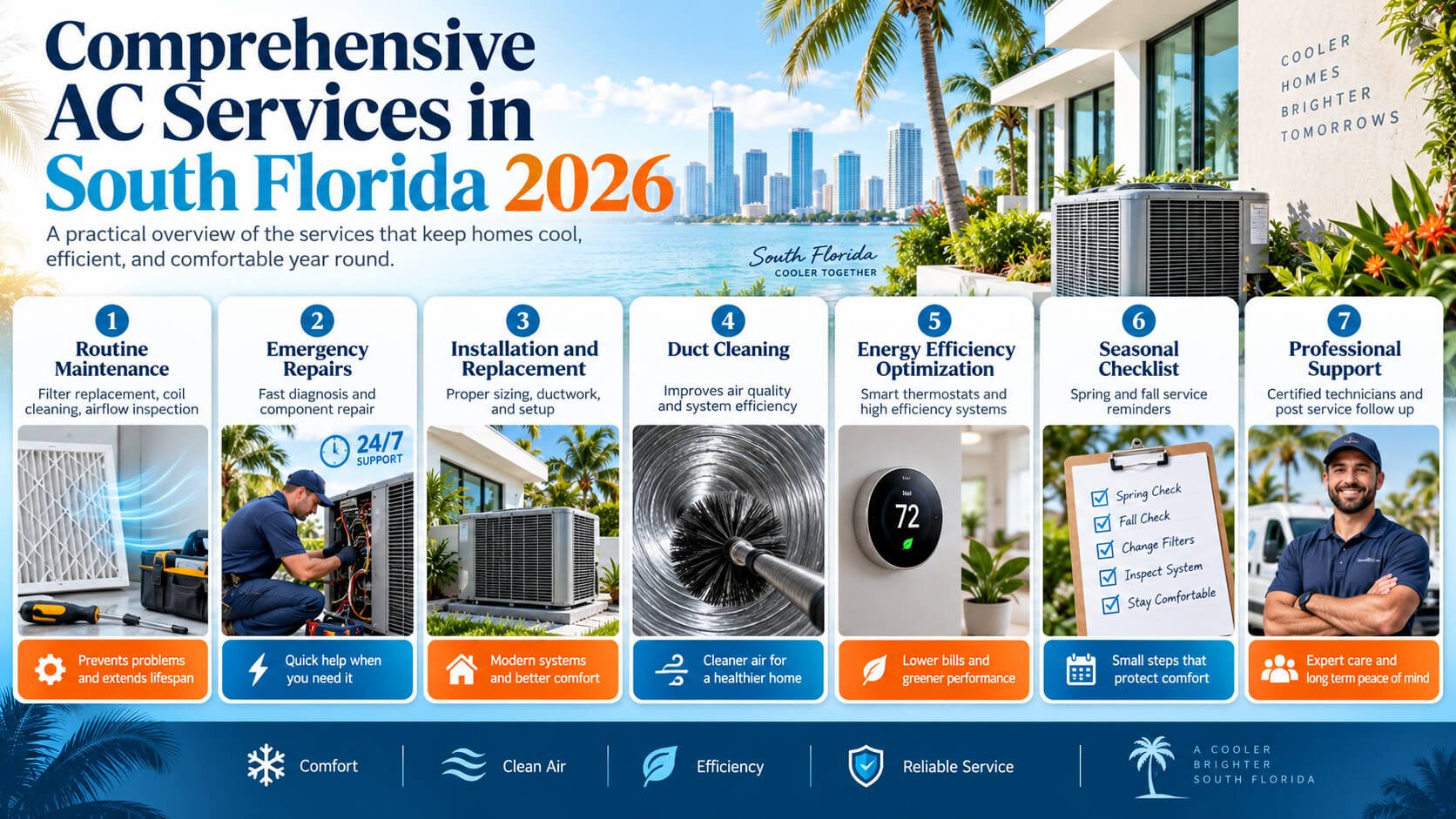 AC Services South Florida 2026 Infographic