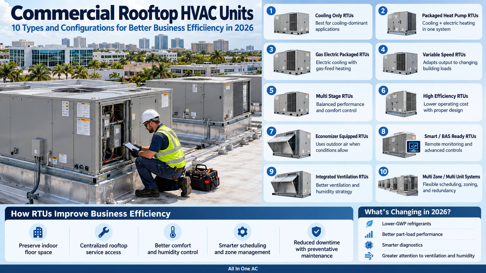 Commercial Rooftop HVAC Units